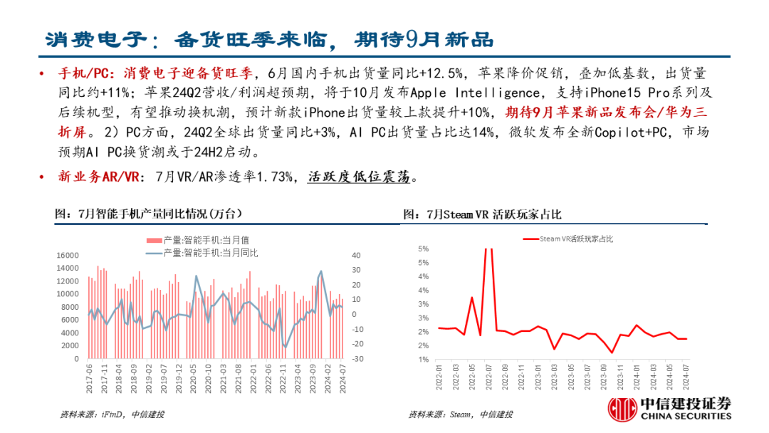 中信建投：电力设备及新能源底部已铸就 上涨需等待积极变化出现