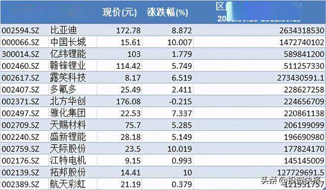 13.56亿元主力资金今日抢筹食品饮料板块