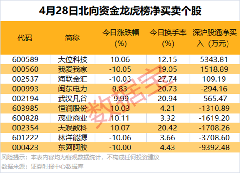 低辐射玻璃(Low-E)概念涨0.64%，主力资金净流入这些股