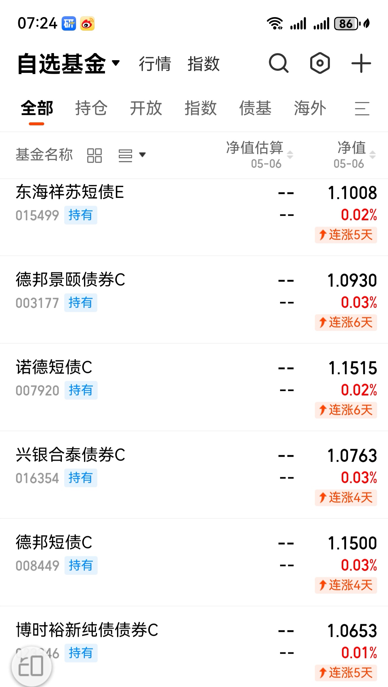 6月份以来债基分红超百亿元 环比增长233%