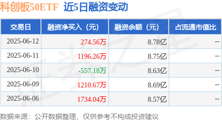 科创板活跃股榜单：43股换手率超5%
