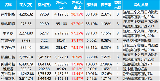 时代出版龙虎榜数据（6月20日）