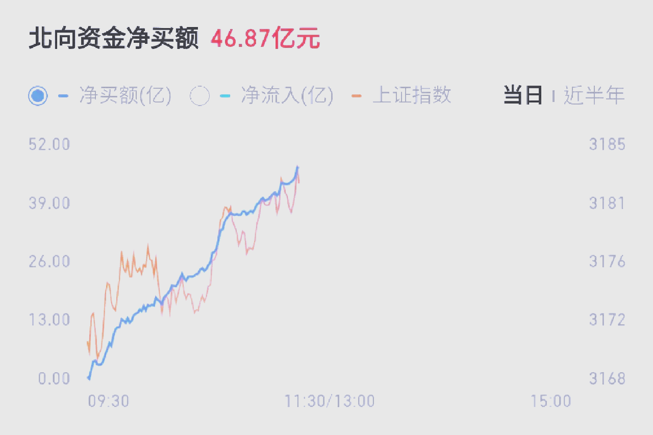 6月20日北向资金ETF成交额21.02亿元