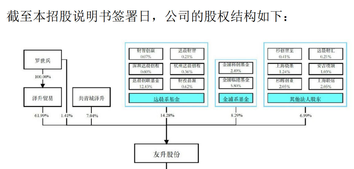 友升股份沪主板IPO过会 打造全球汽车工业顶级供应商