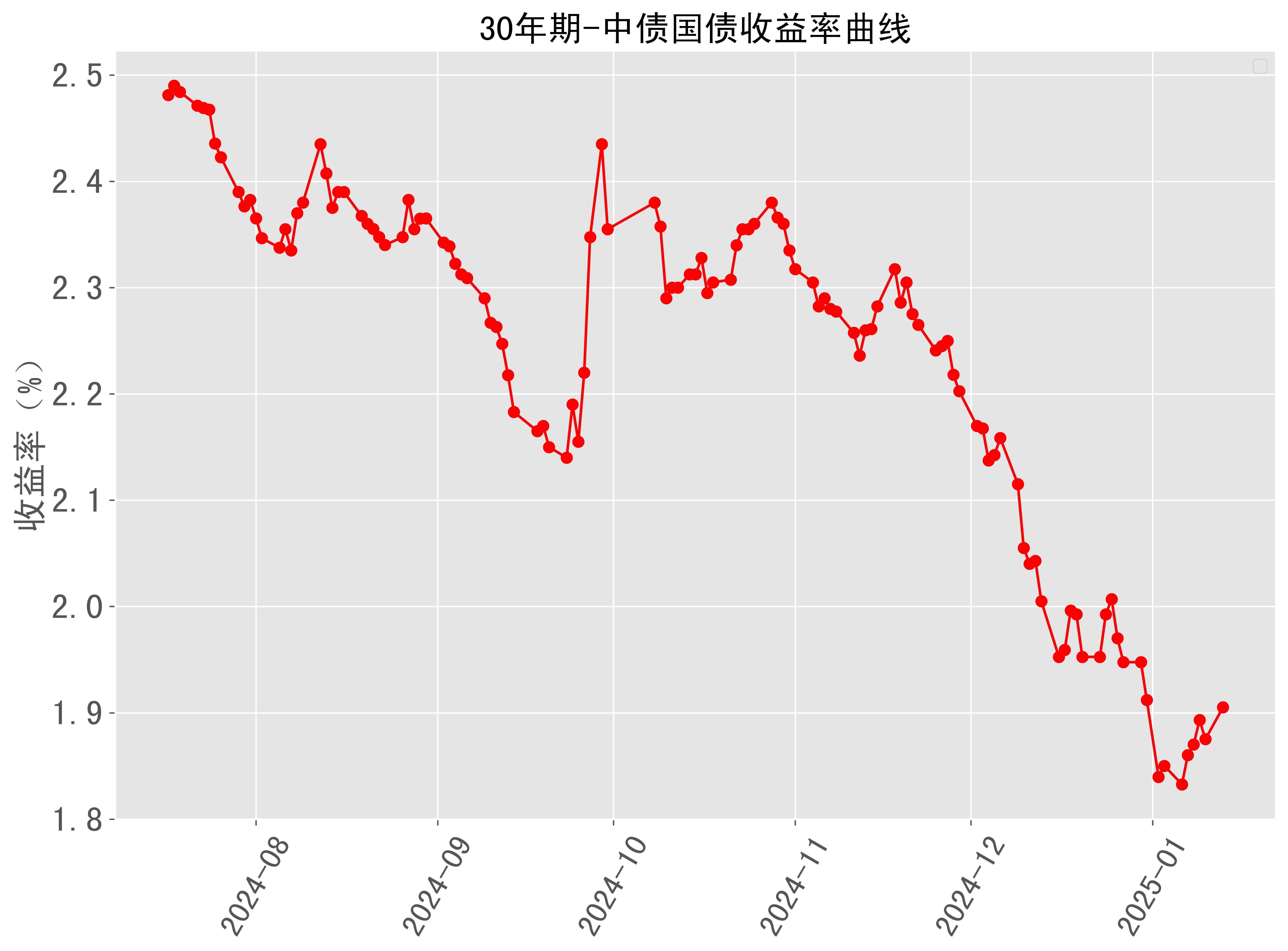 财政部拟发行2025年记账式贴现（三十八期）国债