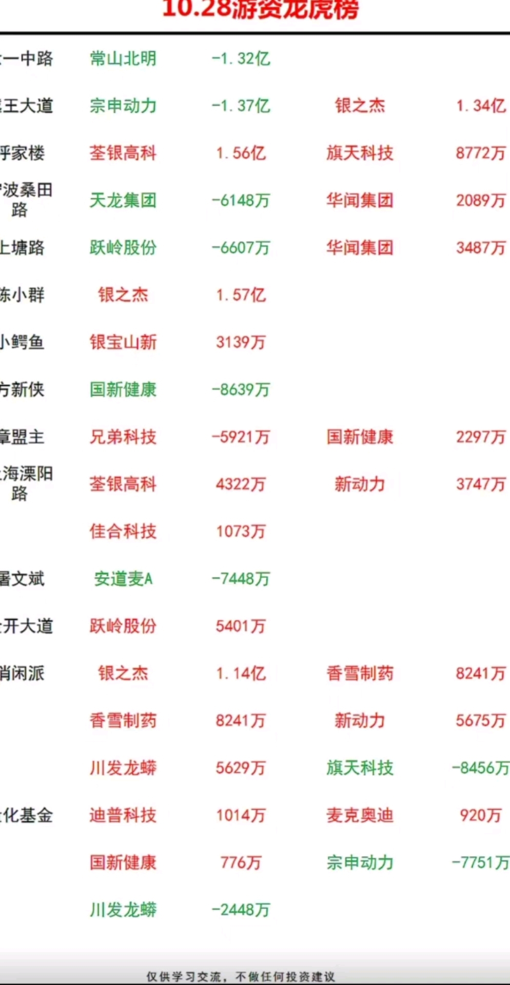 通源石油龙虎榜数据（6月23日）