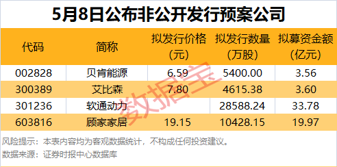 伊利股份大宗交易成交653.00万股 成交额1.80亿元