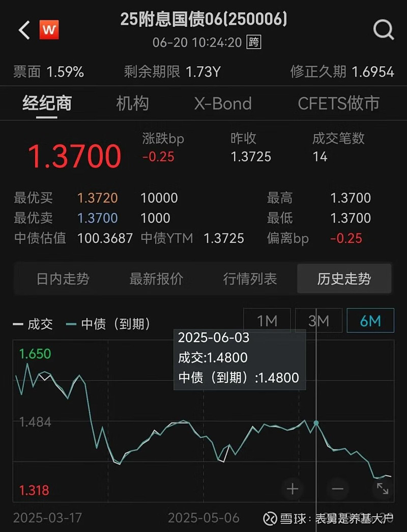债市日报：6月24日