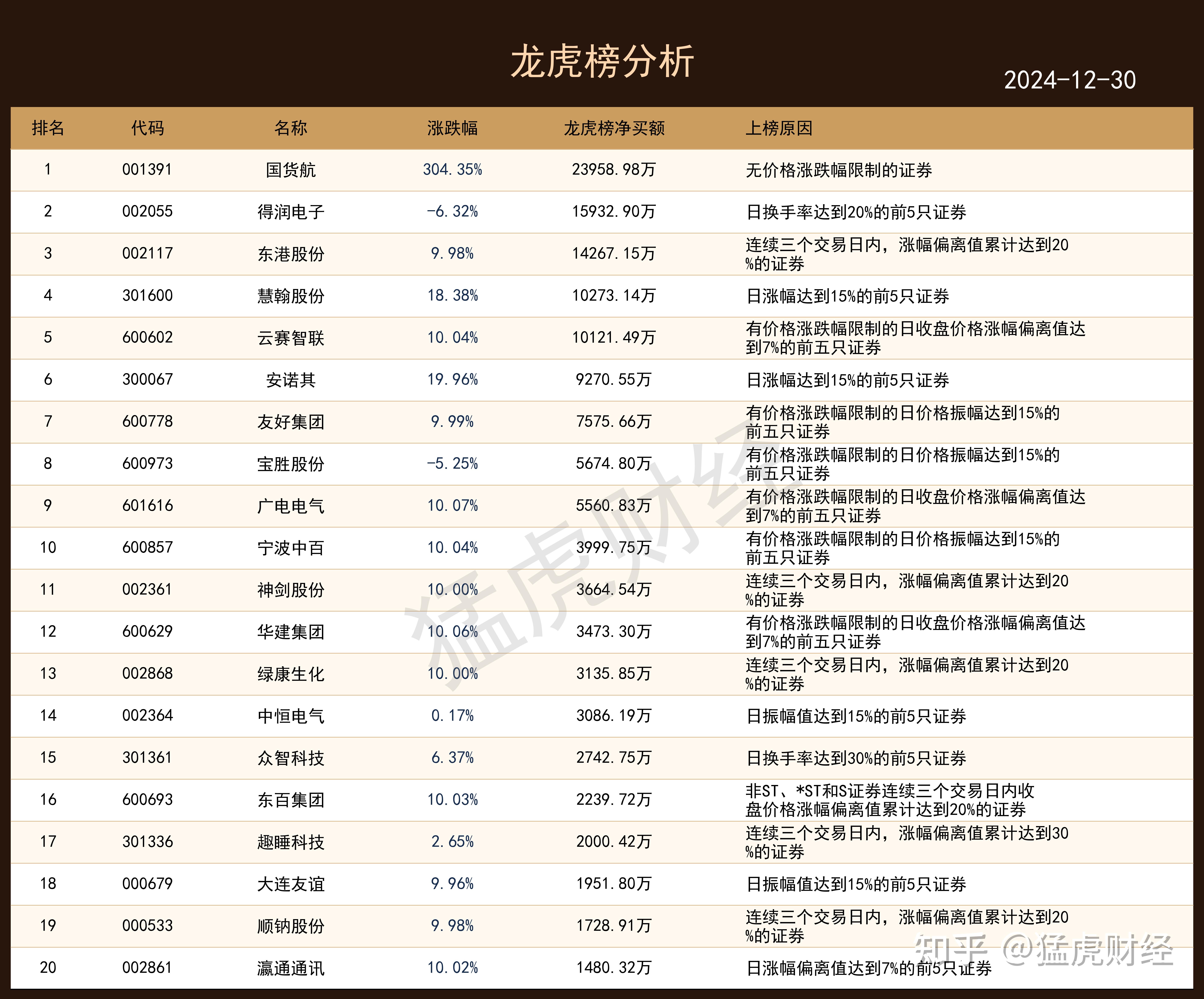 天利科技6月24日龙虎榜数据