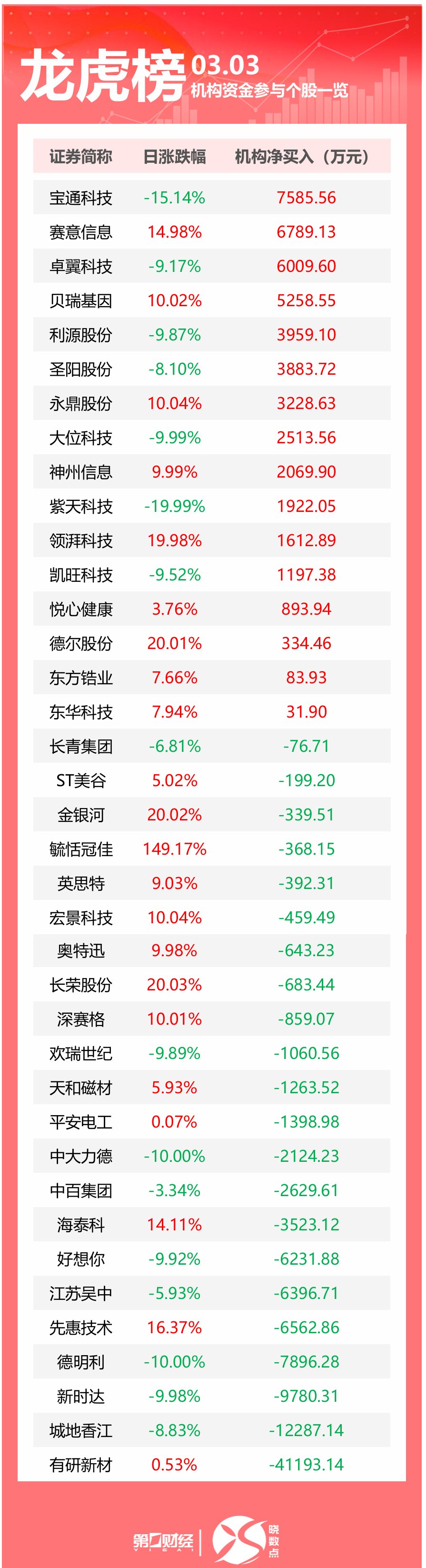 诺德股份龙虎榜数据（6月24日）