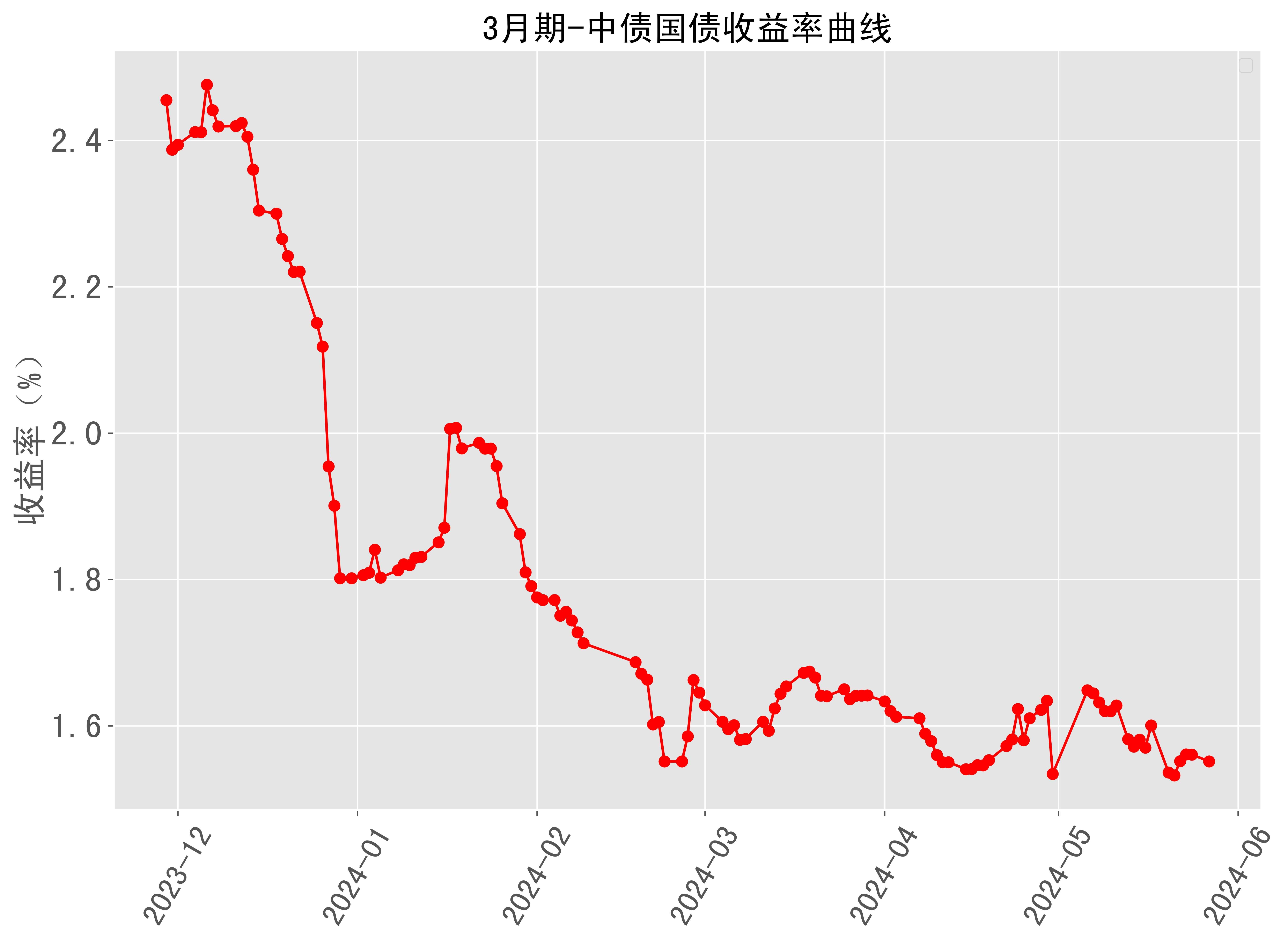 6月25日全国共发行27支地方政府债 共计1333.1217亿元