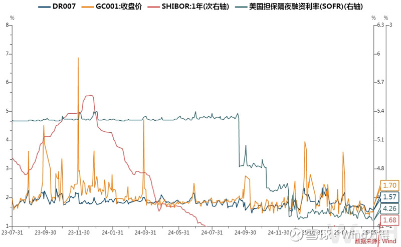 债市早参6月26日|3000亿元！央行连续四个月超额续作MLF；中证协就债券市场中介机构监管制度开展调研
