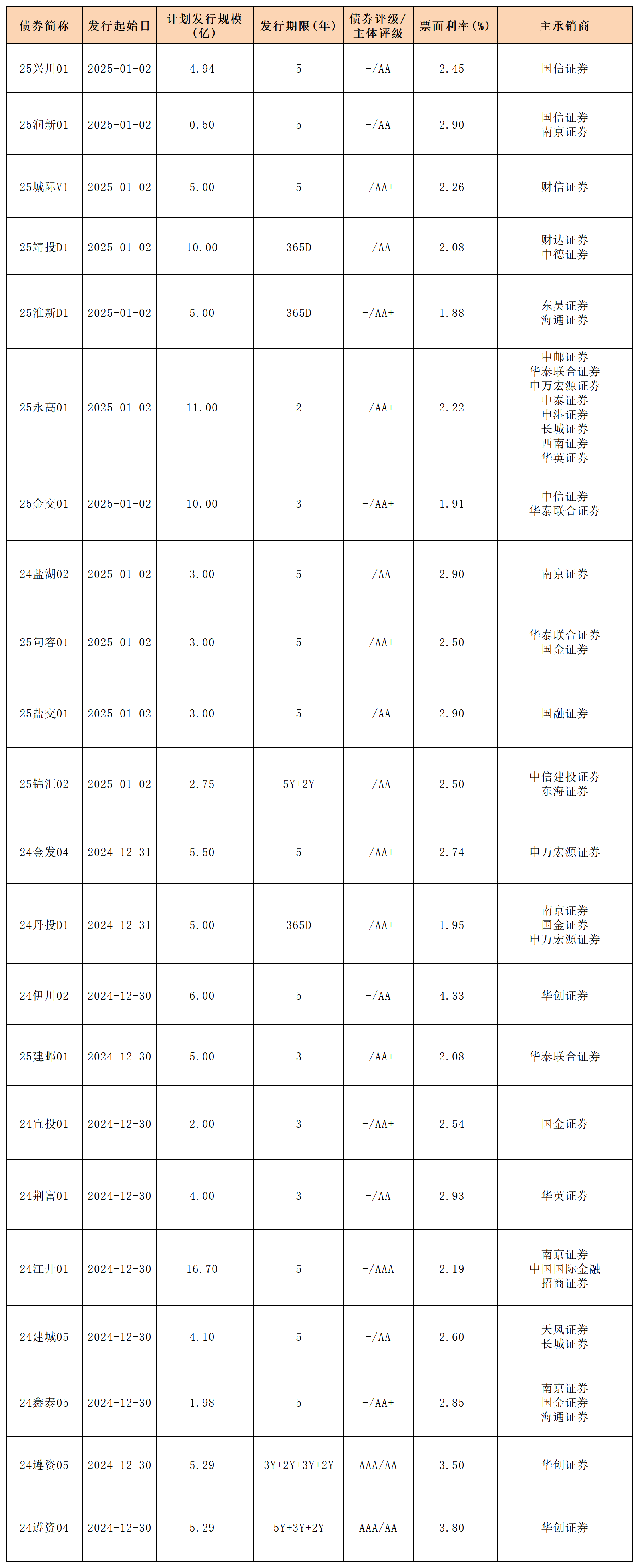 债市日报：6月26日