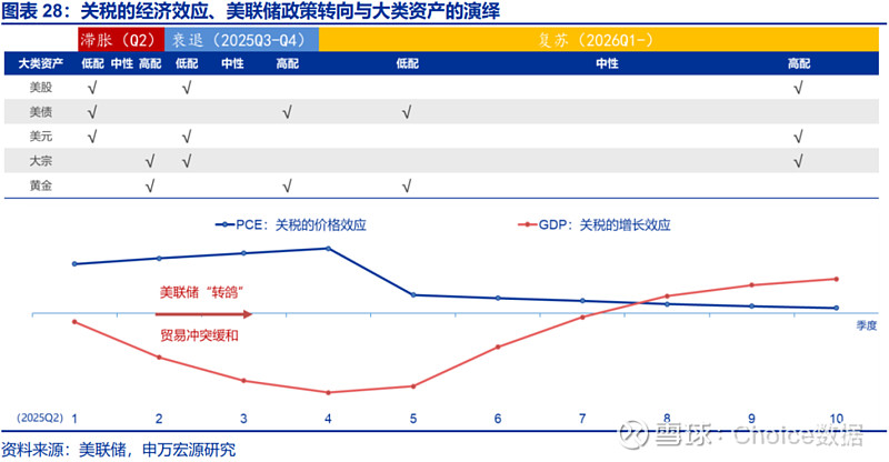 央行护航季末资金，债市回暖，超长期信用债看涨情绪浓 | 债圈大家说06.26