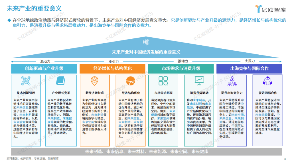国家发改委：培育壮大新兴产业、未来产业，深入开展“人工智能+”行动