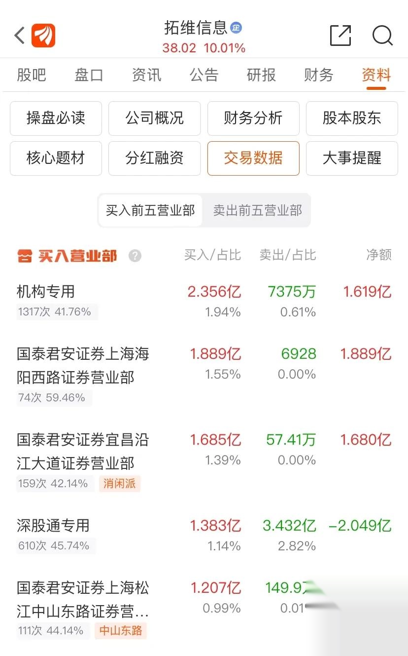 退市鹏博龙虎榜：营业部净卖出13.76万元