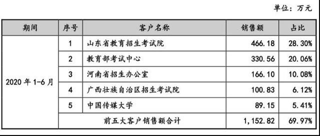 山东大学深化校属企业改革 拟转让鸥玛软件控制权