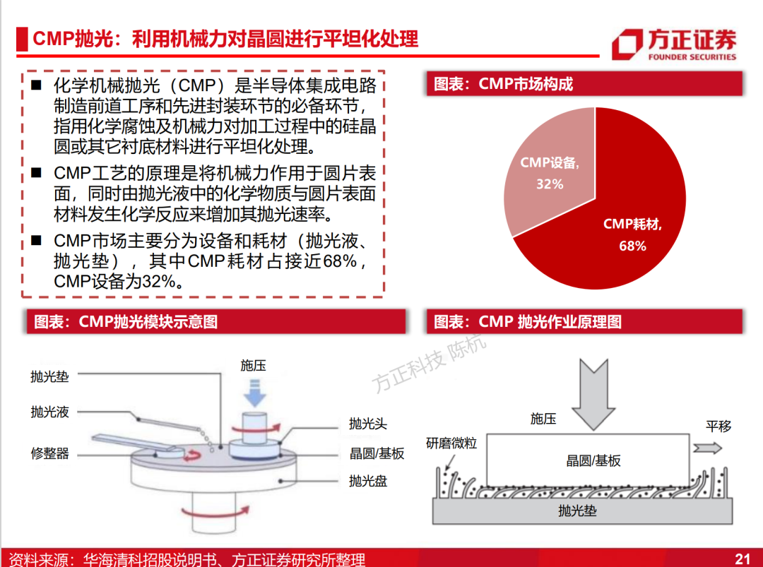 华海清科不超5亿 投建晶圆再生扩产项目