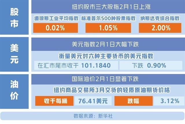 债务与通胀双重施压 美国长债基金遭五年来最快抛售