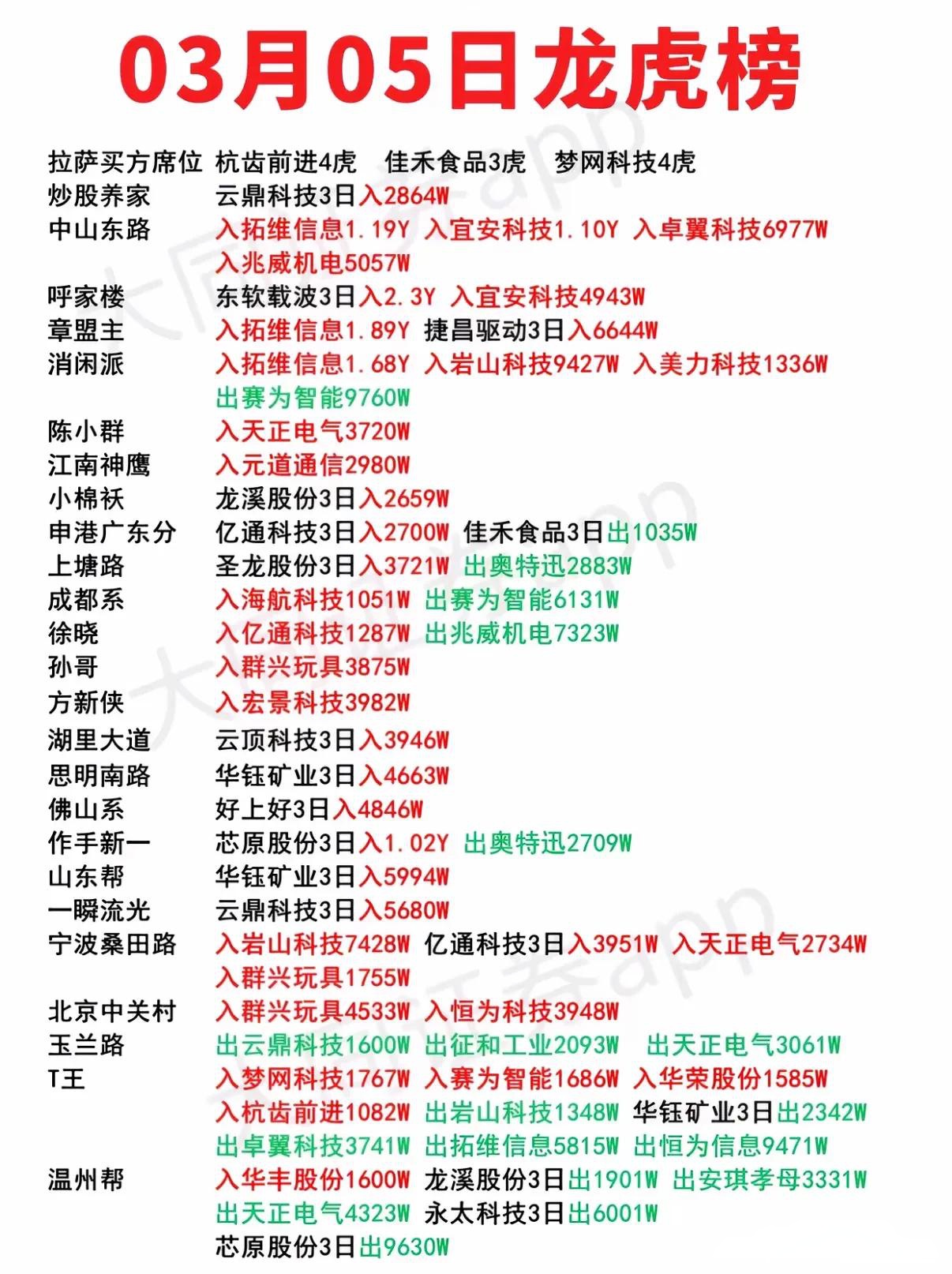 中科磁业换手率51.79%，机构龙虎榜净买入2690.05万元