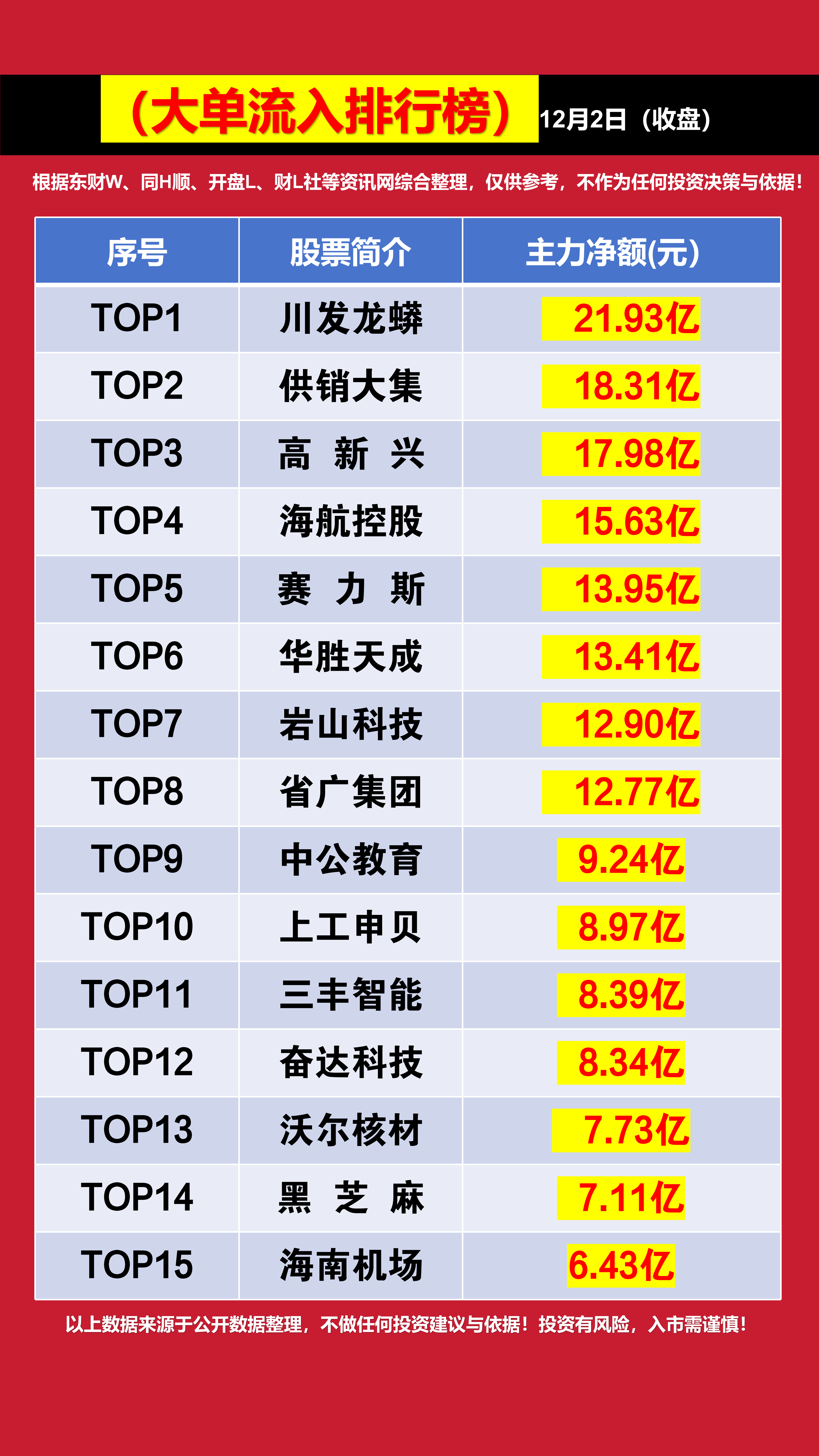 大东南龙虎榜数据（7月1日）