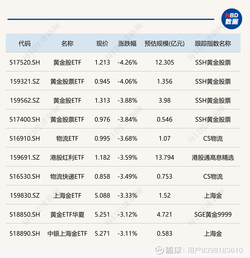 首批10只科创债ETF获批 引导更多资金流入科技创新领域