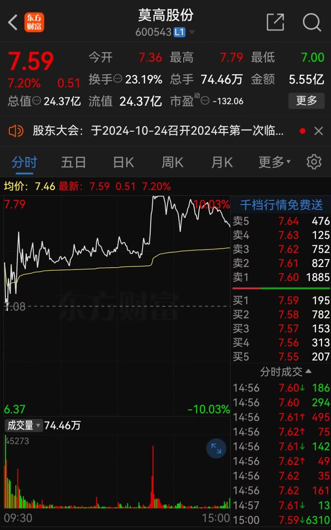 盈方微龙虎榜数据（7月4日）