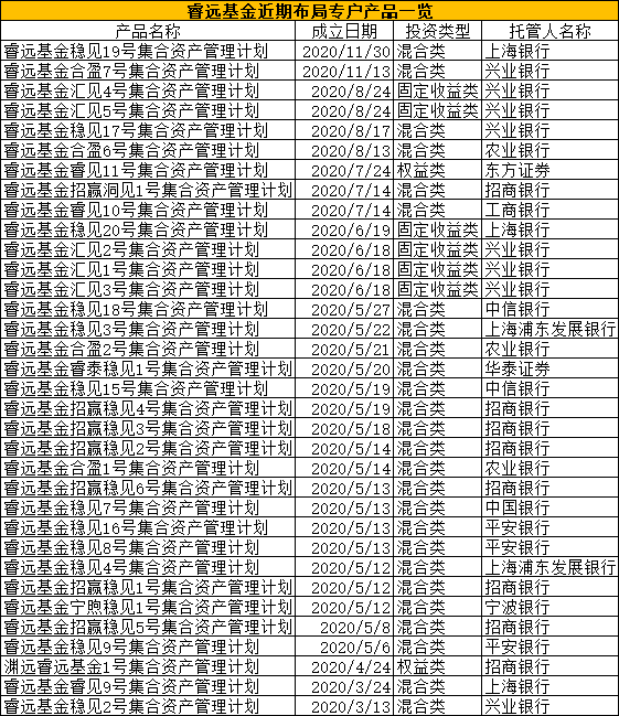 重磅研判！