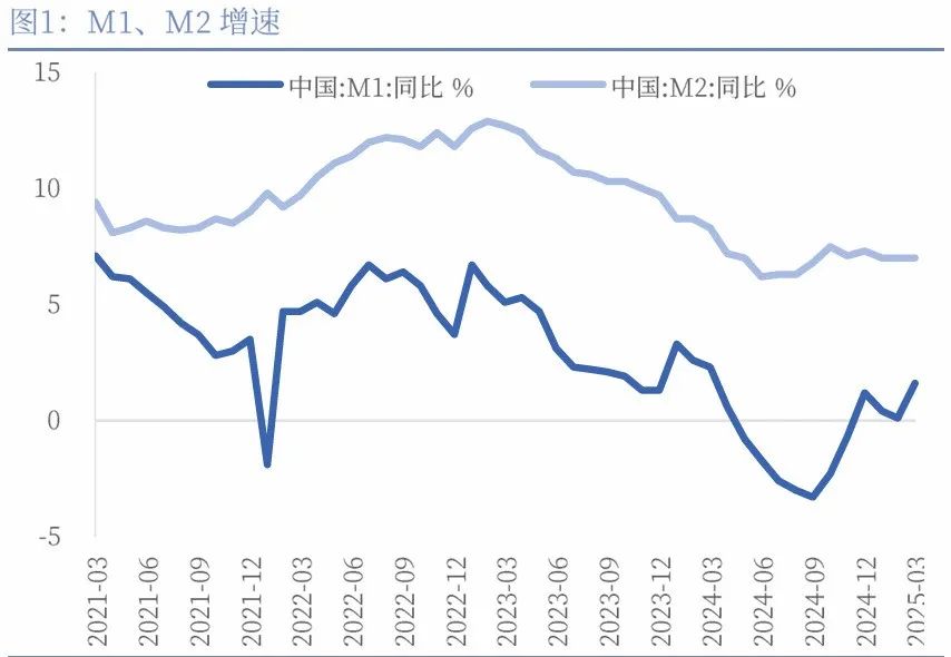债市陷囚徒困境，央行买债预期升温，5000 亿新政工具待发，投向或更丰富 | 债圈大家说（周刊）