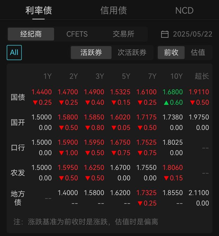 债券通推出八年成绩斐然中国债市影响力吸引力显著提升