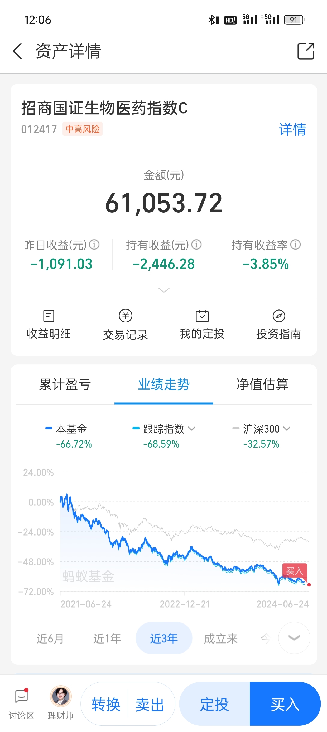 中证转债指数午盘跌0.04%