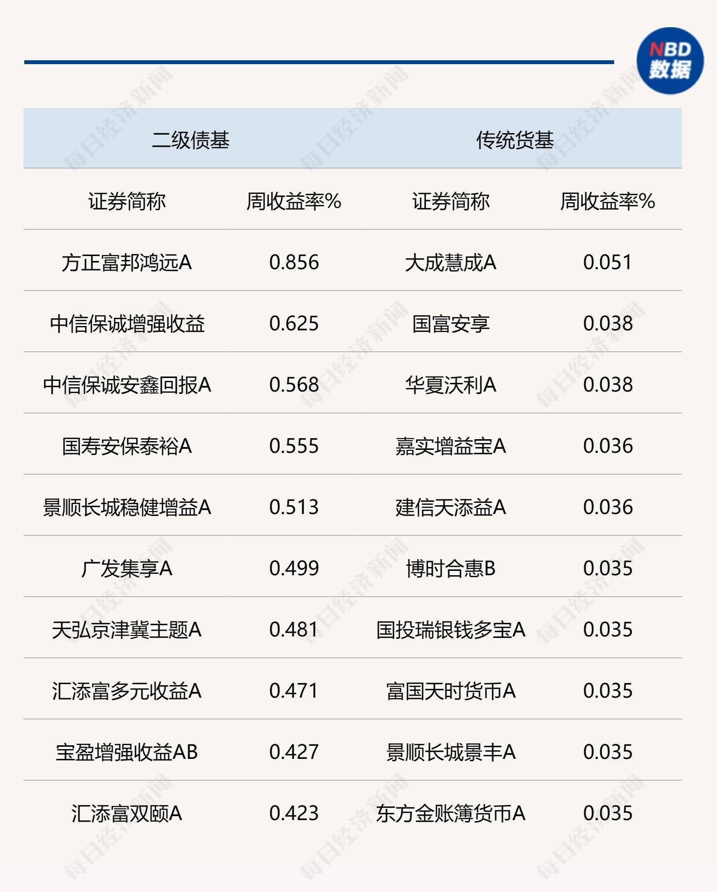 上半年化债优先，下半年政府债用途或更侧重稳增长