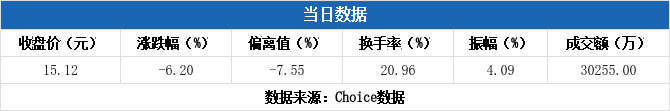 首航新能7月8日龙虎榜数据