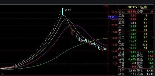 *ST亚太连收3个涨停板