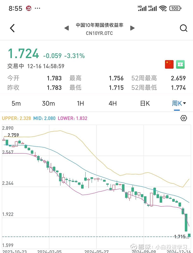 美债收益率集体上涨，10年期美债收益率涨1.78个基点