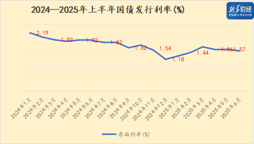 7月10日利率债市场收益率整体上行
