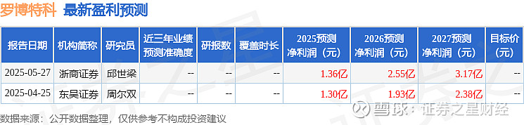 罗博特科发生大宗交易 成交溢价率12.46%