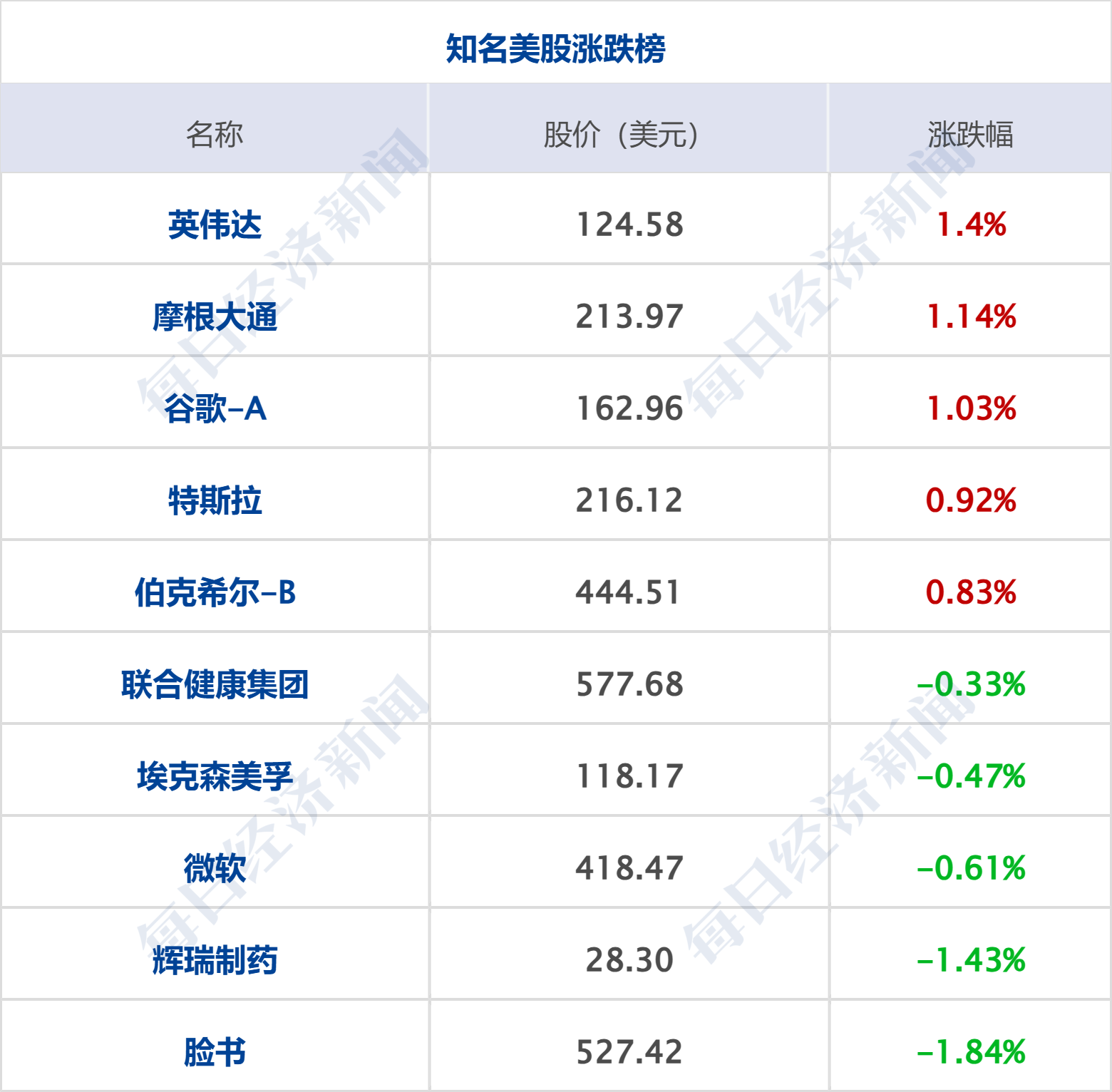上半年房企债券融资超2500亿元；龙湖集团年内累计兑付公开债超90亿元｜房产早参