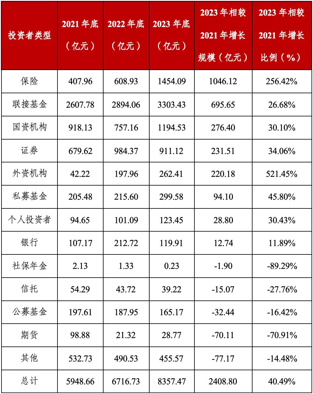 “跷板效应”明显，出现自发消化过高的风险偏好，建议逢调整增配｜机构要评