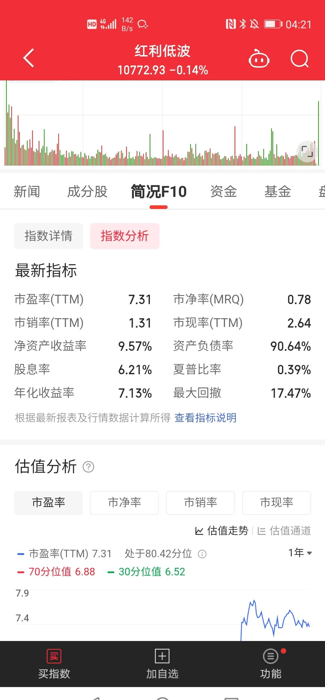 债市收盘| 央行提示激进金融机构关注债券风险 30年国债收益率日内上行1.25bp