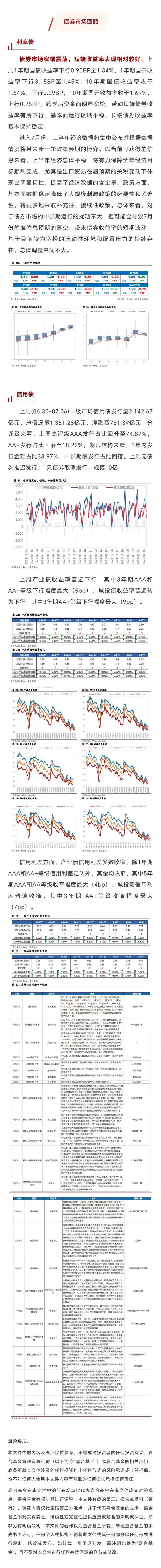 债市再现调整，上周纯债基金表现欠佳，有产品被大额赎回
