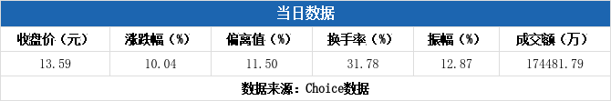 塞力医疗7月18日龙虎榜数据