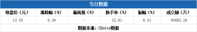 塞力医疗7月18日龙虎榜数据