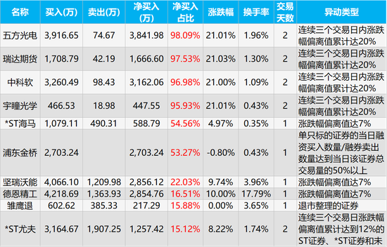 兰生股份龙虎榜数据（7月18日）