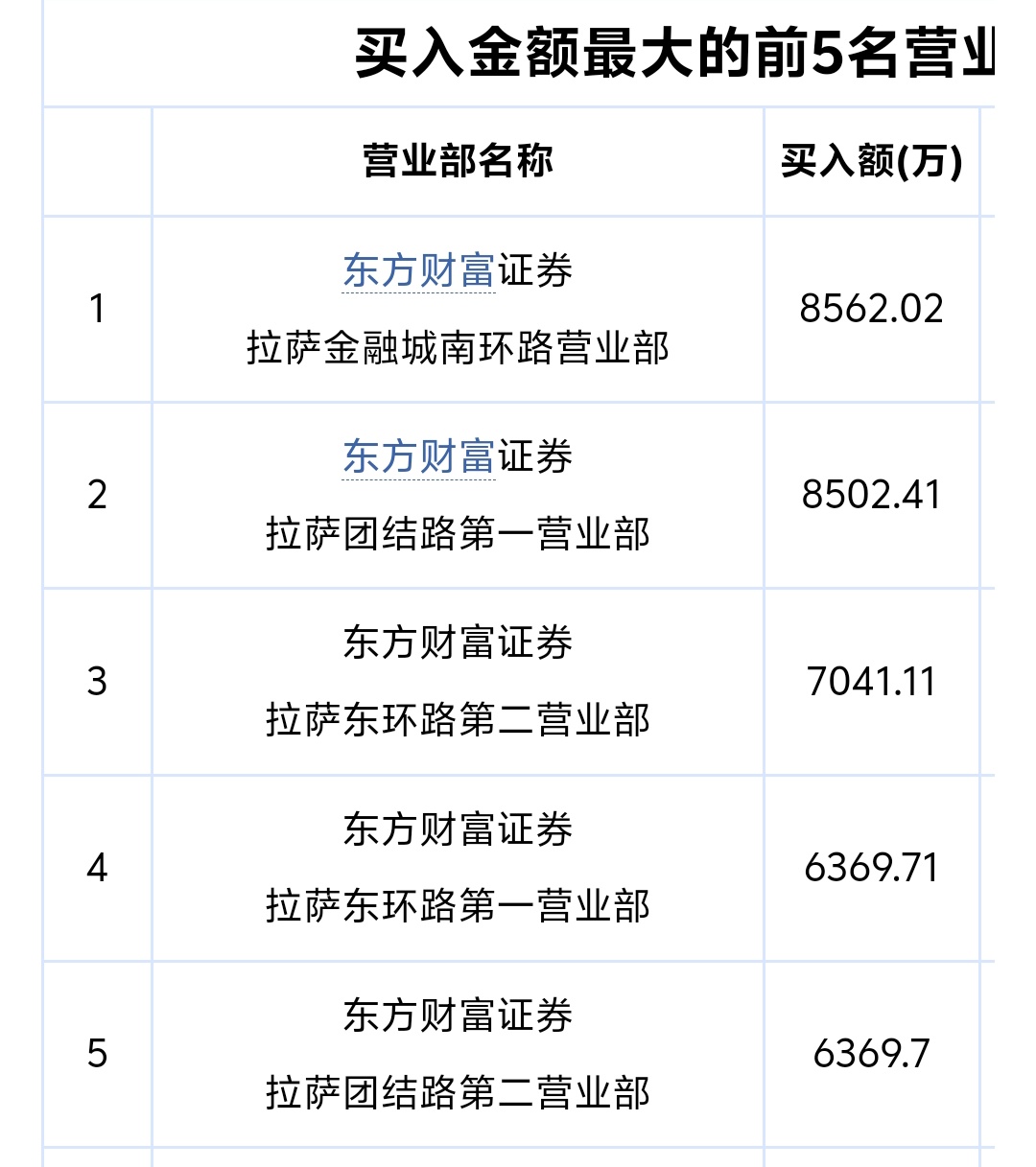 科力股份龙虎榜：营业部净卖出563.75万元