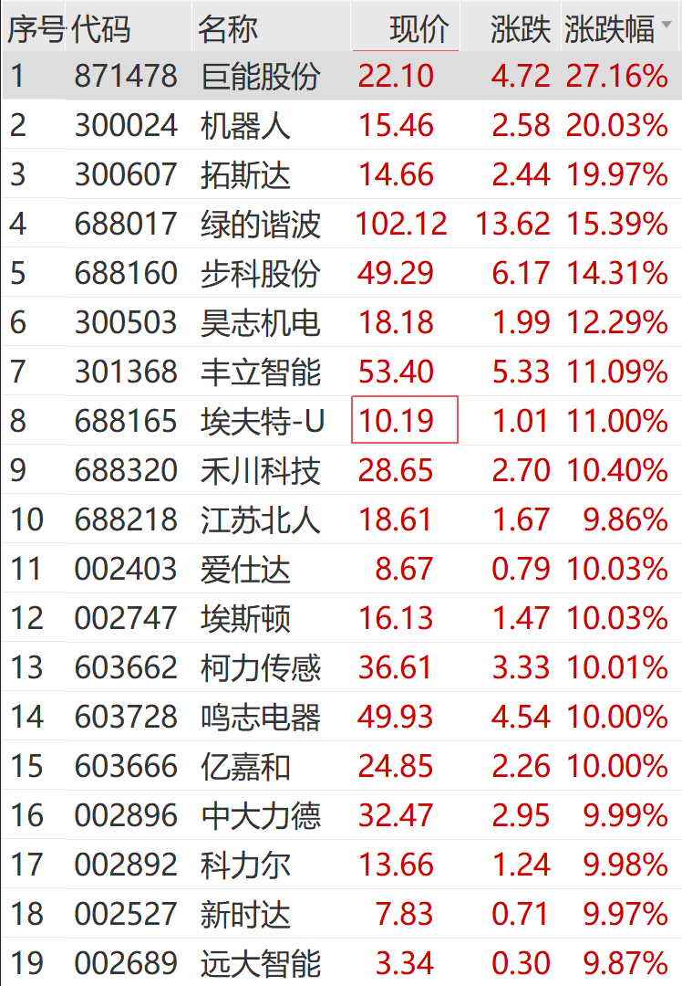 钛白粉概念涨1.70%，主力资金净流入这些股