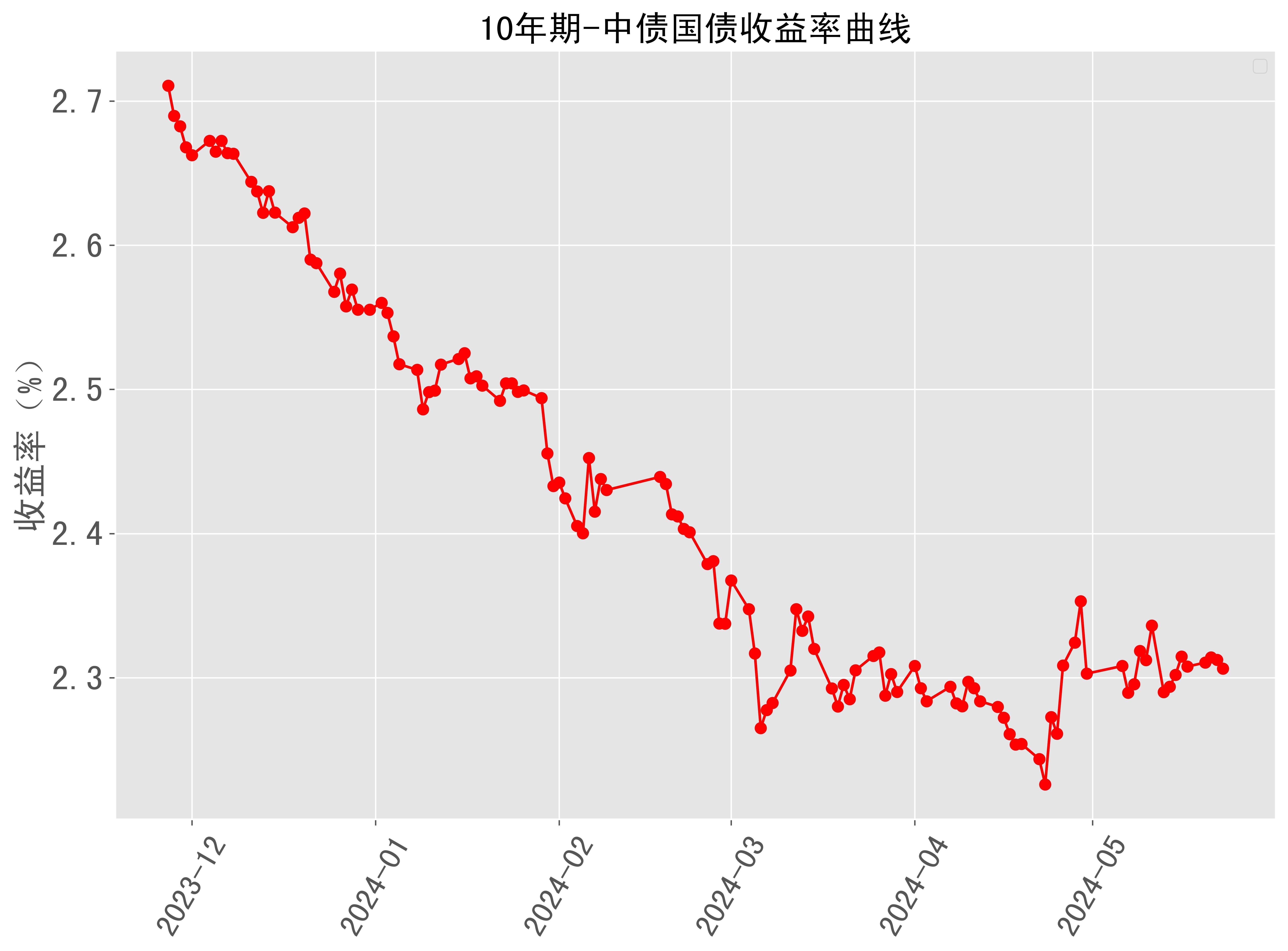 美债10年收益率日内跌幅达到1.02%