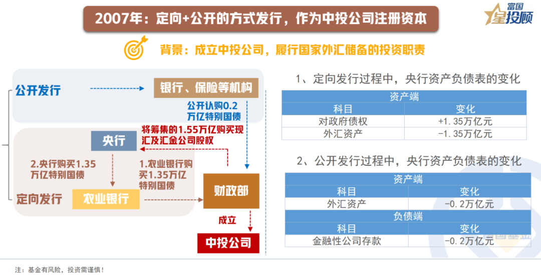 评论丨债券回购质押券“解冻”将提升债市流动性