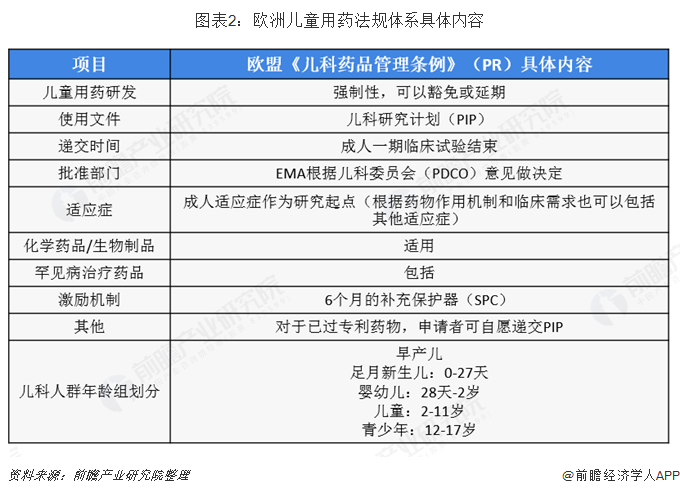 美国NIH预算削减或将导致未来30年美国新药数量骤降