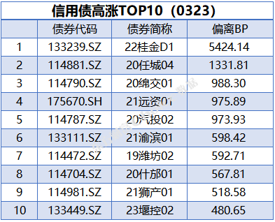债市日报：7月22日
